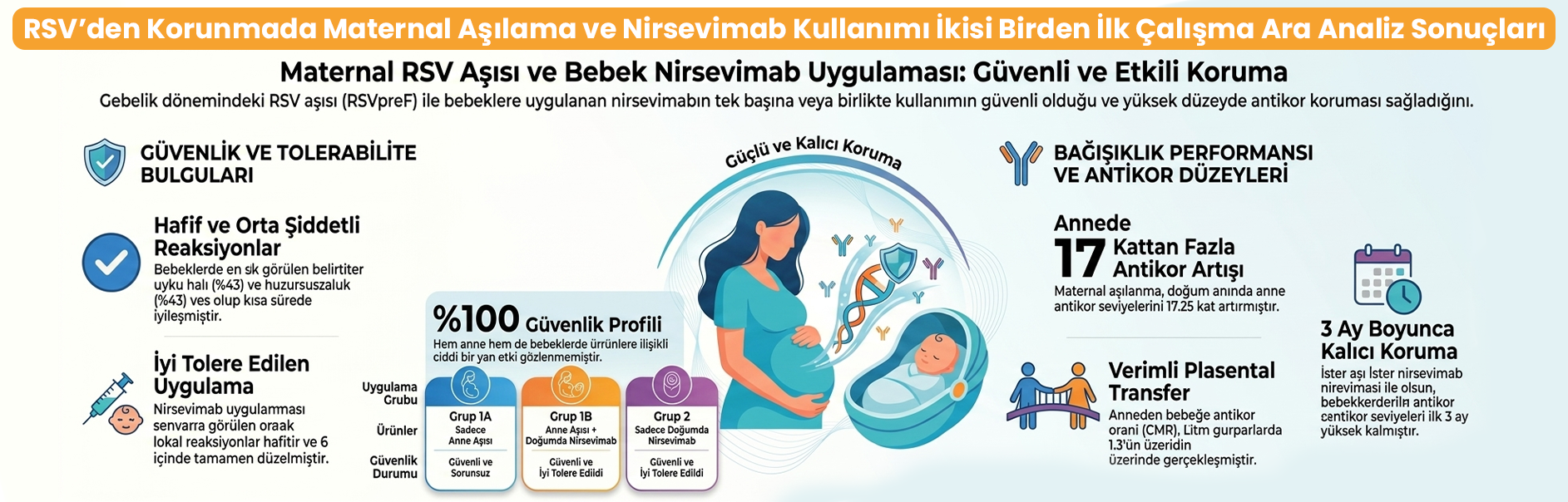 RSV’den Korunmada Maternal Aşılama ve Nirsevimab Kullanımı İkisi Birden İlk Çalışma Ara Analiz Sonuçları Görseli