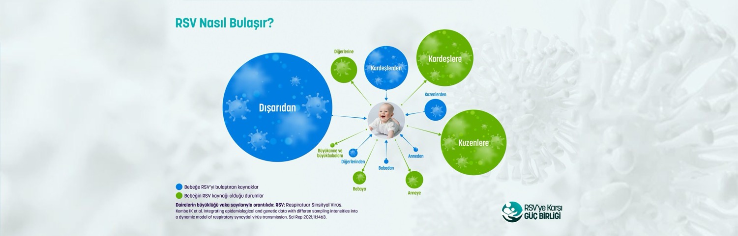 rsv nasıl bulaşır şema